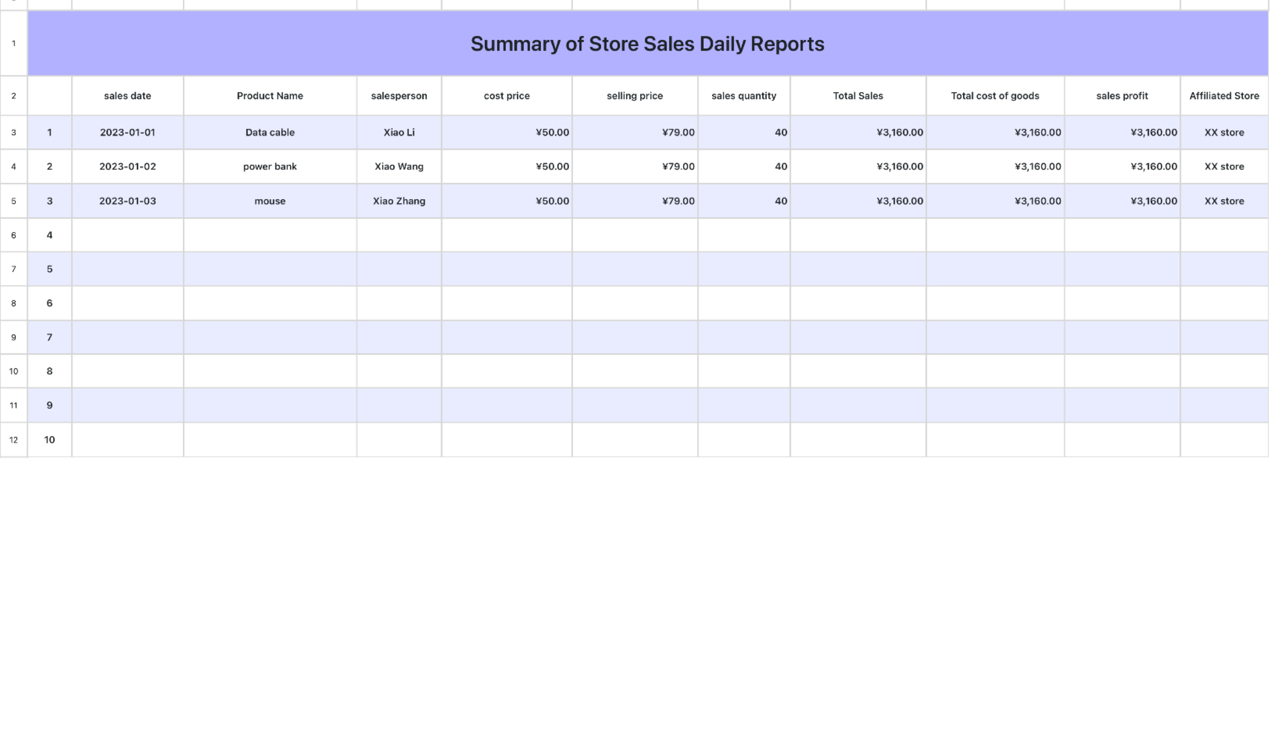 Summary of Store Sales Daily